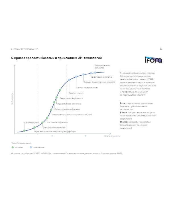Искусственный интеллект в России: технологии и рынки