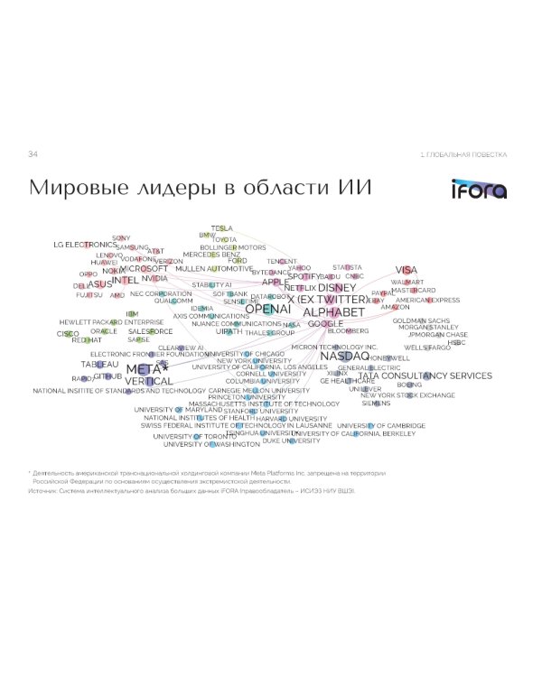 Искусственный интеллект в России: технологии и рынки
