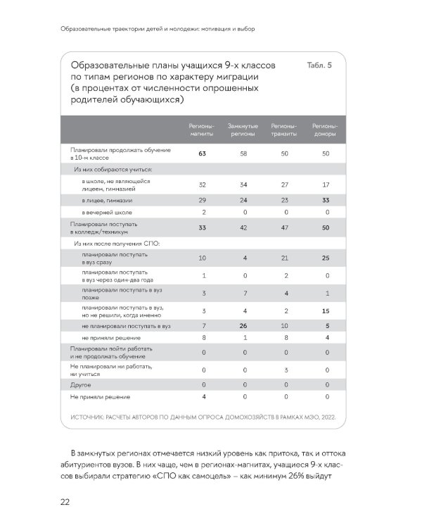 Образовательные траектории детей и молодежи: мотивация и выбор