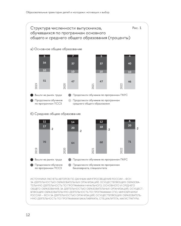 Образовательные траектории детей и молодежи: мотивация и выбор