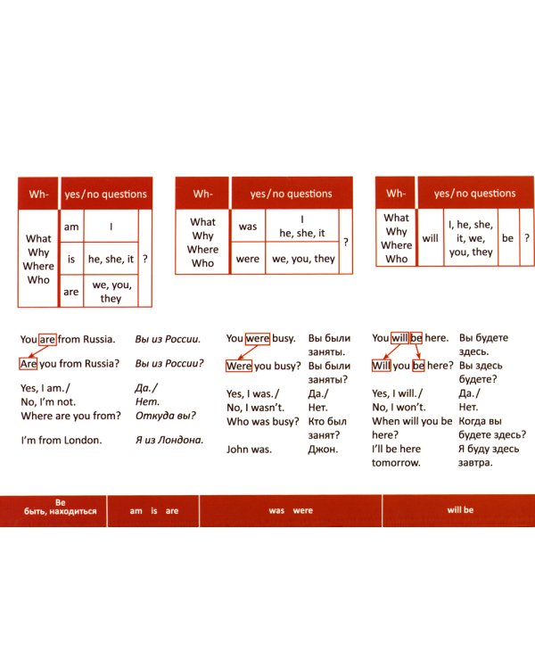 7 Steps to English grammar = 7 шагов к английской грамматике. Книга для говорящей ручки "Знаток"