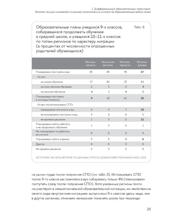 Образовательные траектории детей и молодежи: мотивация и выбор