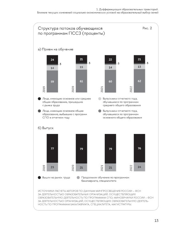 Образовательные траектории детей и молодежи: мотивация и выбор