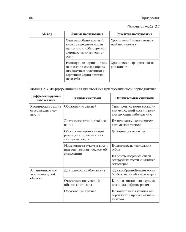Одонтогенные воспалительные заболевания полости рта. Учебное пособие