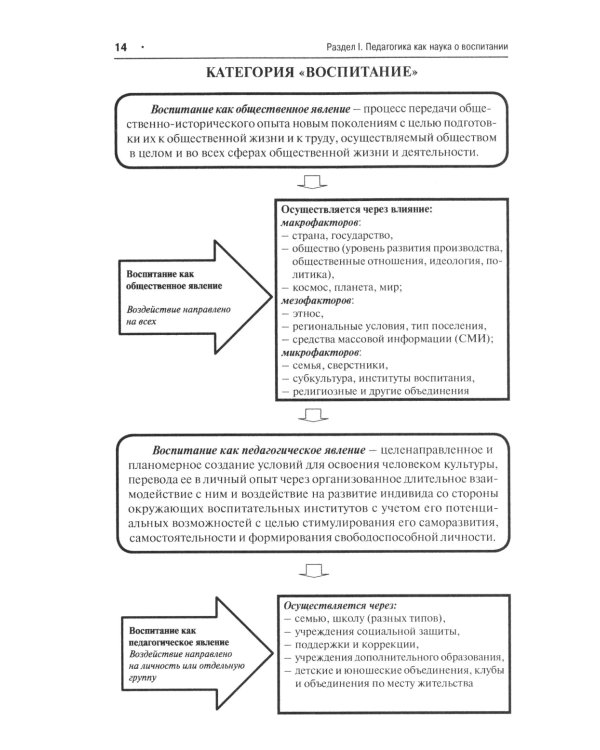 Педагогика в схемах и таблицах: Учебное пособие. 2-е изд., перераб. и доп