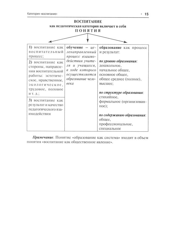 Педагогика в схемах и таблицах: Учебное пособие. 2-е изд., перераб. и доп