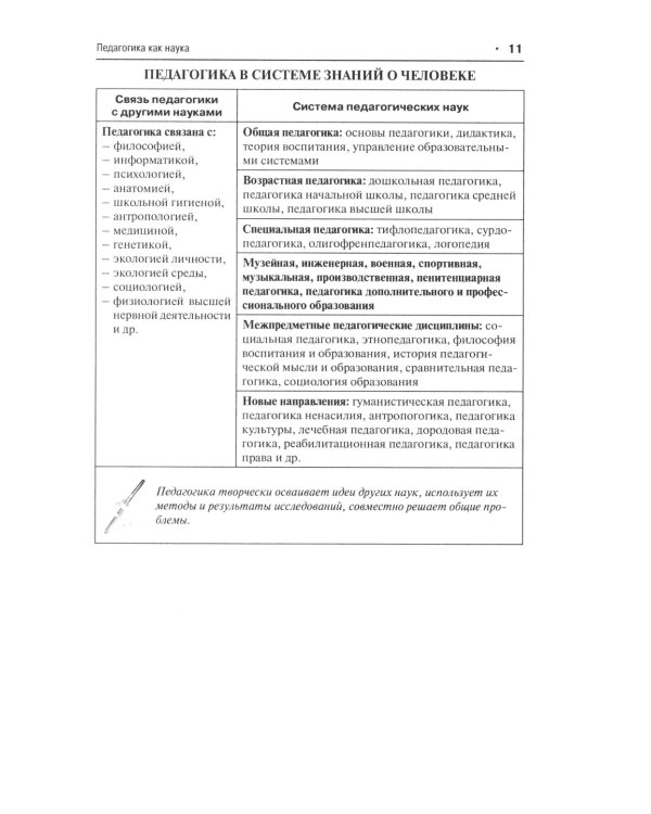 Педагогика в схемах и таблицах: Учебное пособие. 2-е изд., перераб. и доп