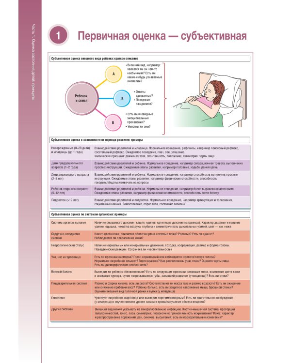 Наглядный сестринский уход за детьми и подростками: Учебное пособие