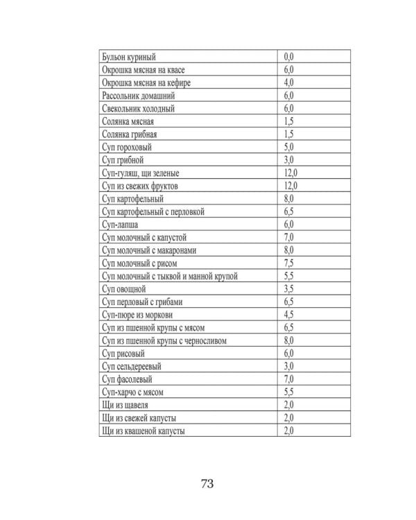 Кремлевская диета и сердечно-сосудистые заболевания