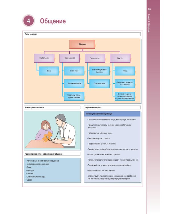 Наглядный сестринский уход за детьми и подростками: Учебное пособие