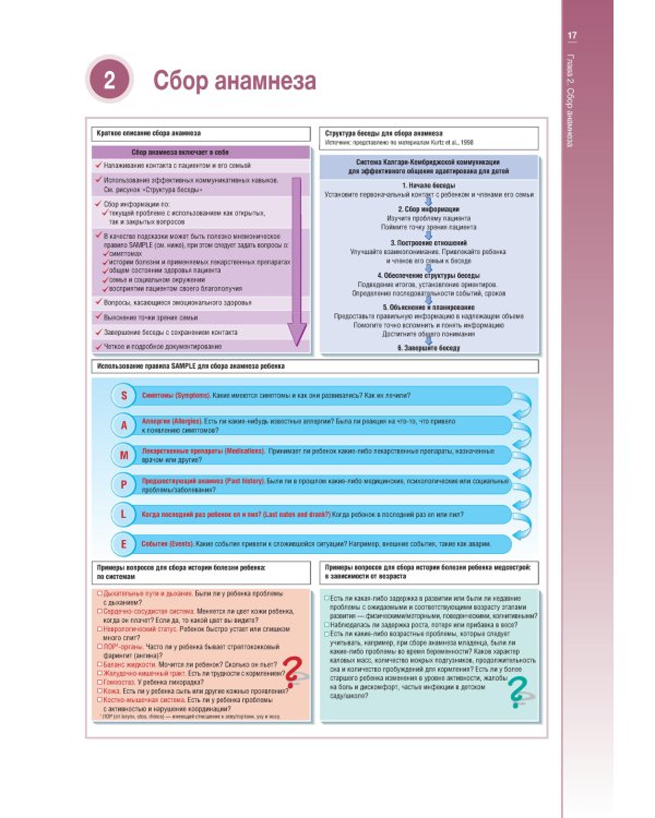 Наглядный сестринский уход за детьми и подростками: Учебное пособие