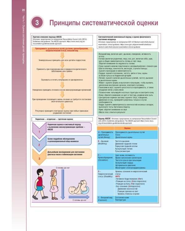 Наглядный сестринский уход за детьми и подростками: Учебное пособие