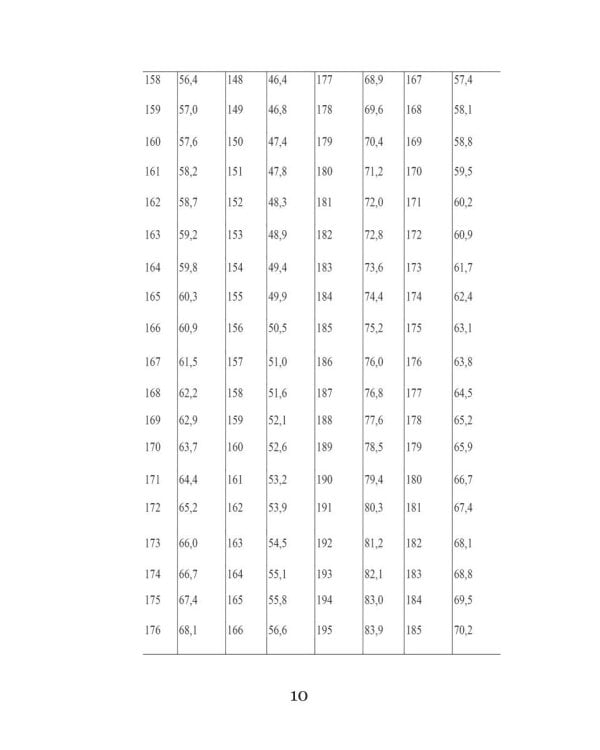 Кремлевская диета и сердечно-сосудистые заболевания