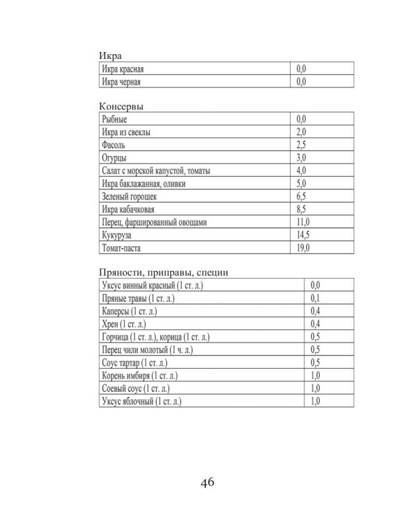 Кремлевская диета и сердечно-сосудистые заболевания