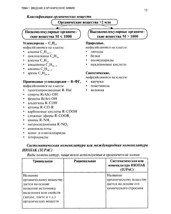 Химия. Ч. 3. Органическая химия: рабочая тетрадь