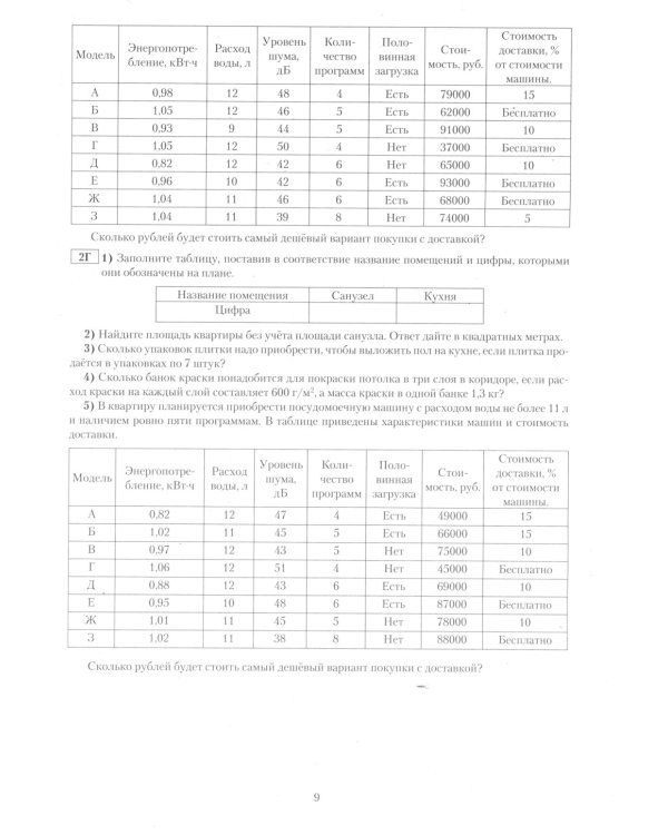 ОГЭ 2025. Русский язык; Математика (комплект из 2-х книг)