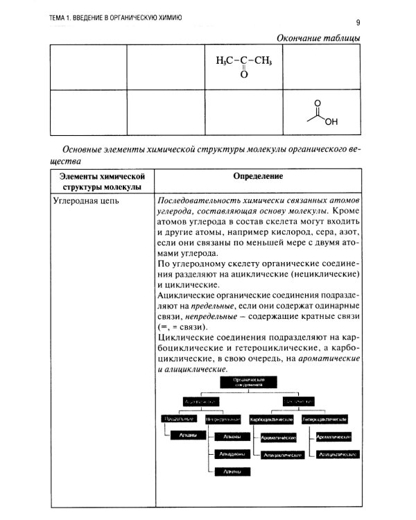 Химия. Ч. 3. Органическая химия: рабочая тетрадь