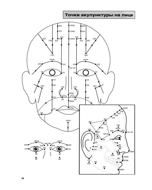 Атлас по рефлексотерапии. Акупунктурные рецепты для взрослых и детей: В 2-х кн. (комплект)