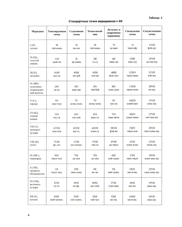 Атлас по рефлексотерапии. Акупунктурные рецепты для взрослых и детей: В 2-х кн. (комплект)