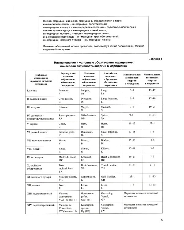 Атлас по рефлексотерапии. Акупунктурные рецепты для взрослых и детей: В 2-х кн. (комплект)