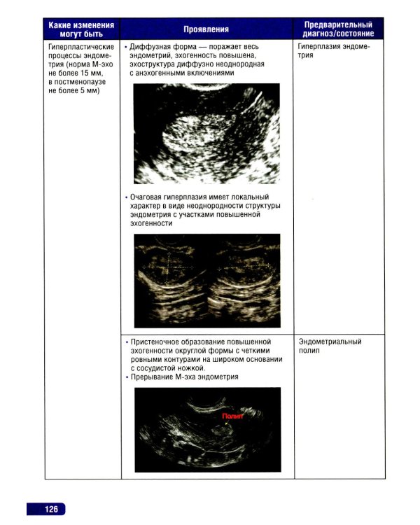 Тактика инструментальной диагностики: практическое руководство