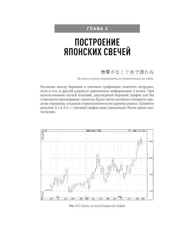 Японские свечи. Графический анализ финансовых рынков