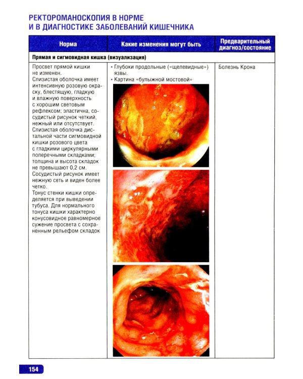 Тактика инструментальной диагностики: практическое руководство
