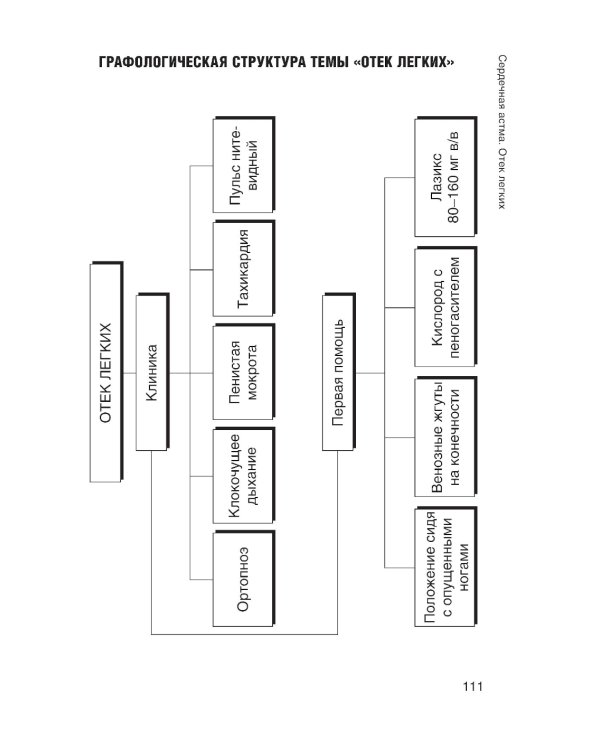 Неотложная доврачебная медицинская помощь: Учебное пособие