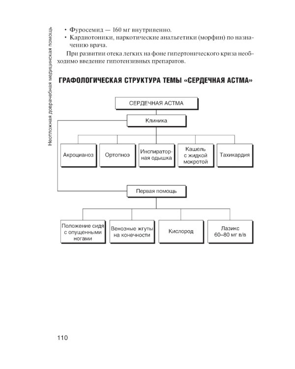 Неотложная доврачебная медицинская помощь: Учебное пособие