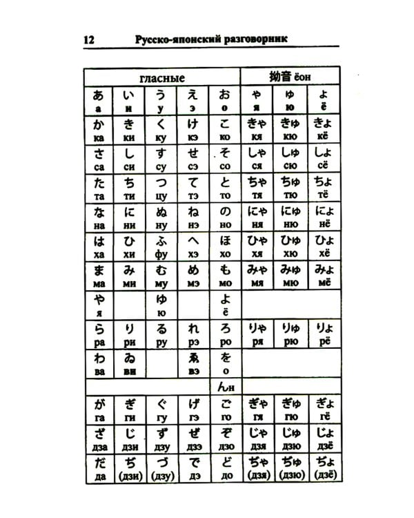 Современный русско-японский разговорник