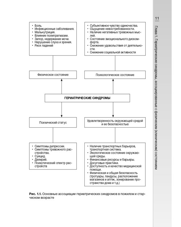Гериатрические синдромы: руководство для врачей