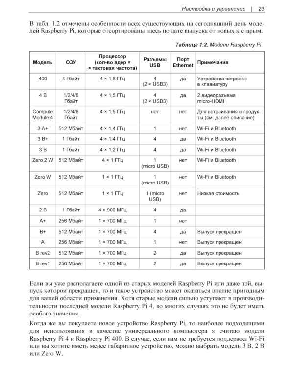 Raspberry Pi. Сборник рецептов. 4-е изд