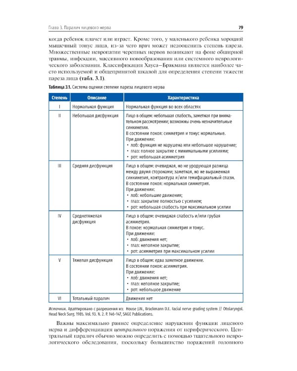 Детская оториноларингология для врача общей практики