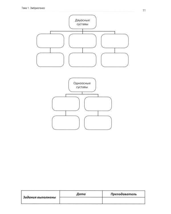 Анатомия человека: Опорно-двигательный аппарат. Ч. 2: Артросиндесмология: тетрадь-практикум
