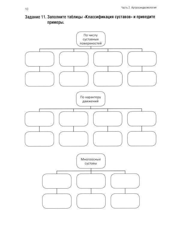 Анатомия человека: Опорно-двигательный аппарат. Ч. 2: Артросиндесмология: тетрадь-практикум