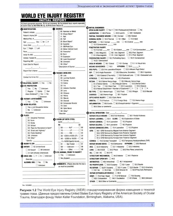 Травма глаза