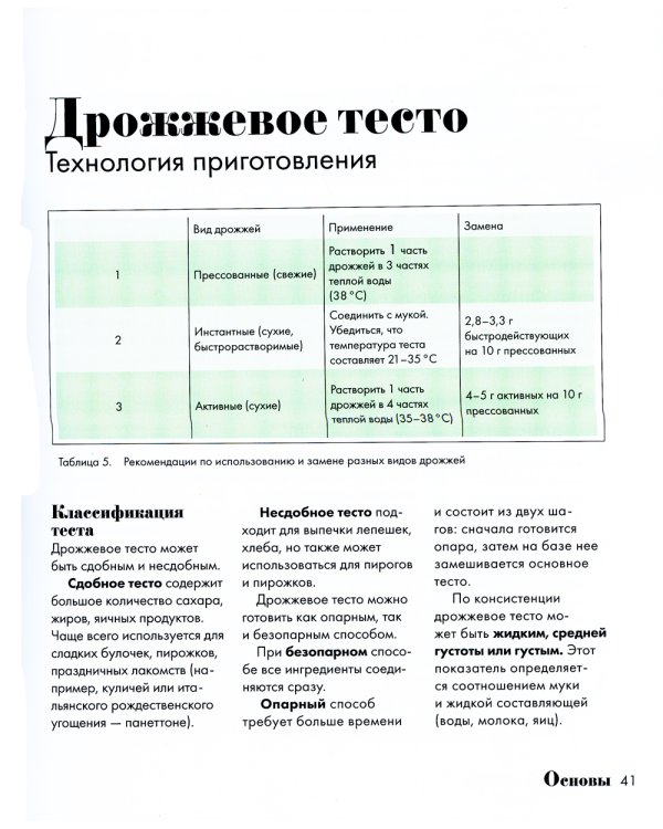 Пеки как мастер. PROстые рецепты от PROфессионального кондитера