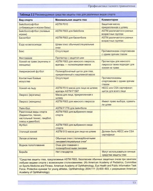 Травма глаза