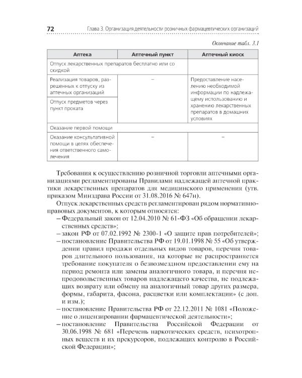 Организация и управление фармацевтической деятельностью: учебное пособие