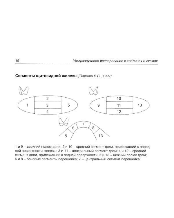Ультразвуковое исследование в таблицах и схемах. 9-е изд (на пружине)