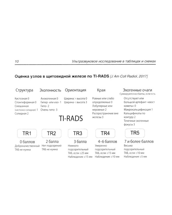 Ультразвуковое исследование в таблицах и схемах. 9-е изд (на пружине)