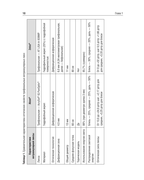 Методика интраокулярной коррекции пресбиопии трифокальными интраокулярными линзами: Учебное пособие. 2-е изд., перераб. и доп