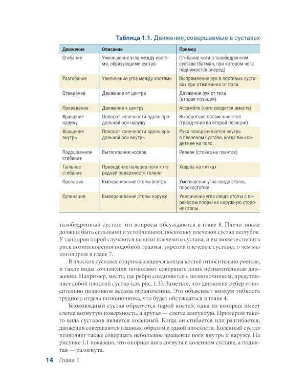 Анатомия танца