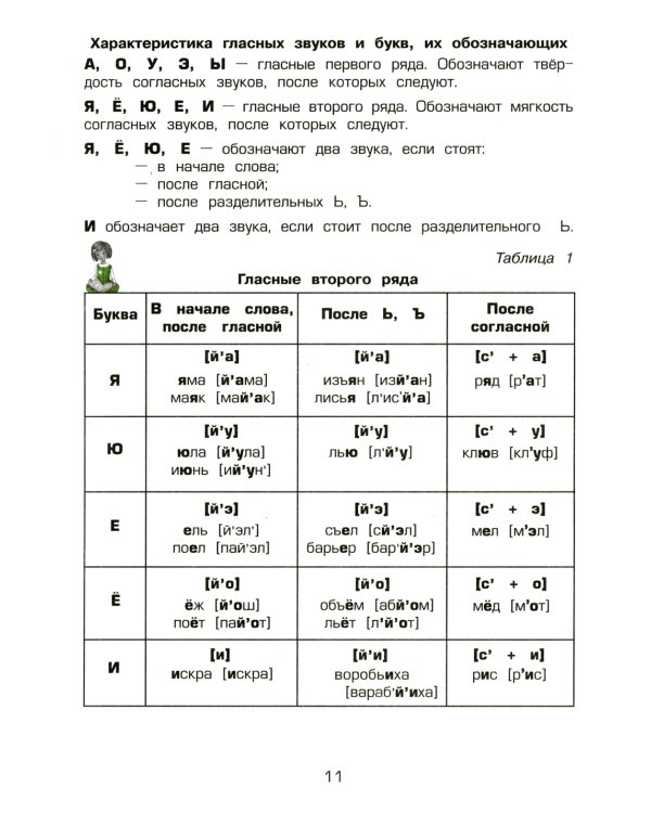 Справочник для начальных классов - Памятки (перевертыш) 55-е изд., стер