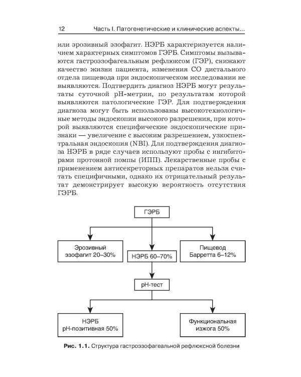 Гастроэзофагеальная рефлюксная болезнь: клинические проявления, медикаментозная терапия