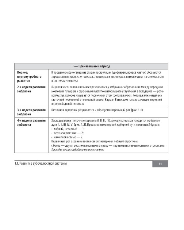 Клинические нормы. Стоматология