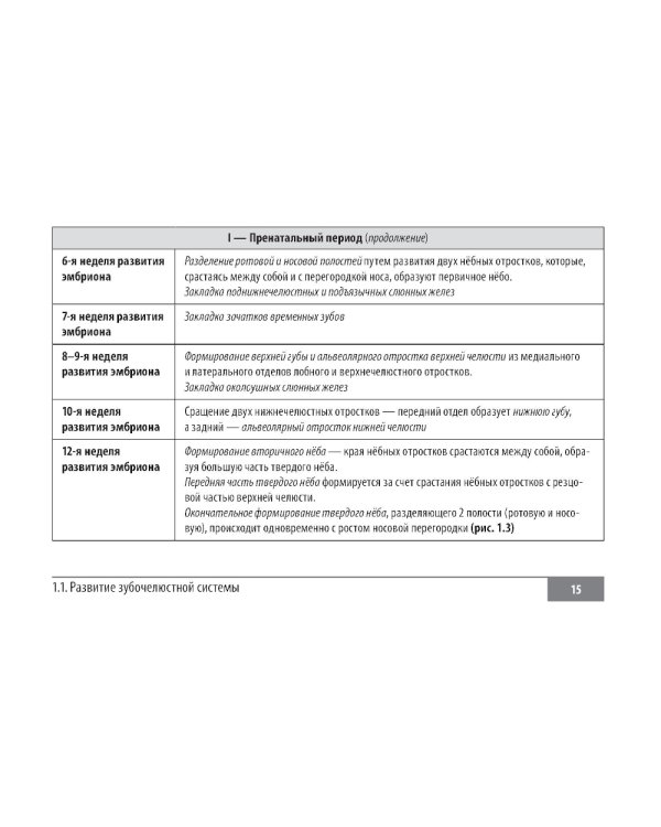 Клинические нормы. Стоматология