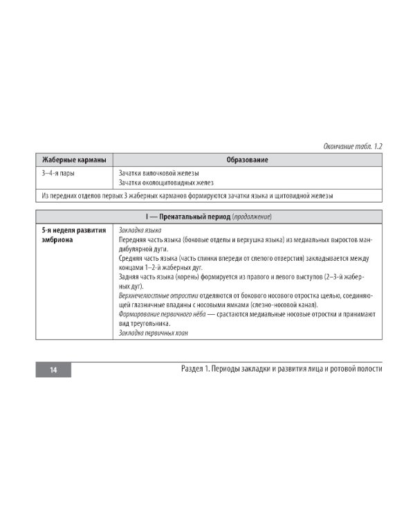 Клинические нормы. Стоматология