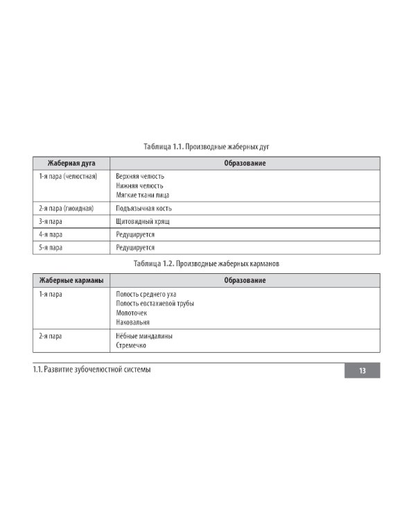 Клинические нормы. Стоматология