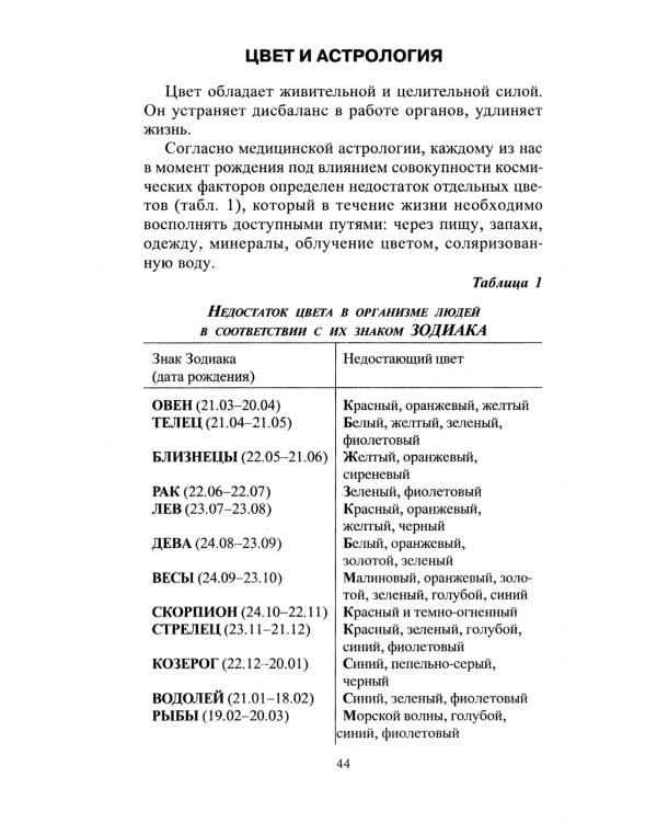 Целительные мудры. Практические советы самооздоровления и самоспасения. Опыт применения. 2-е изд